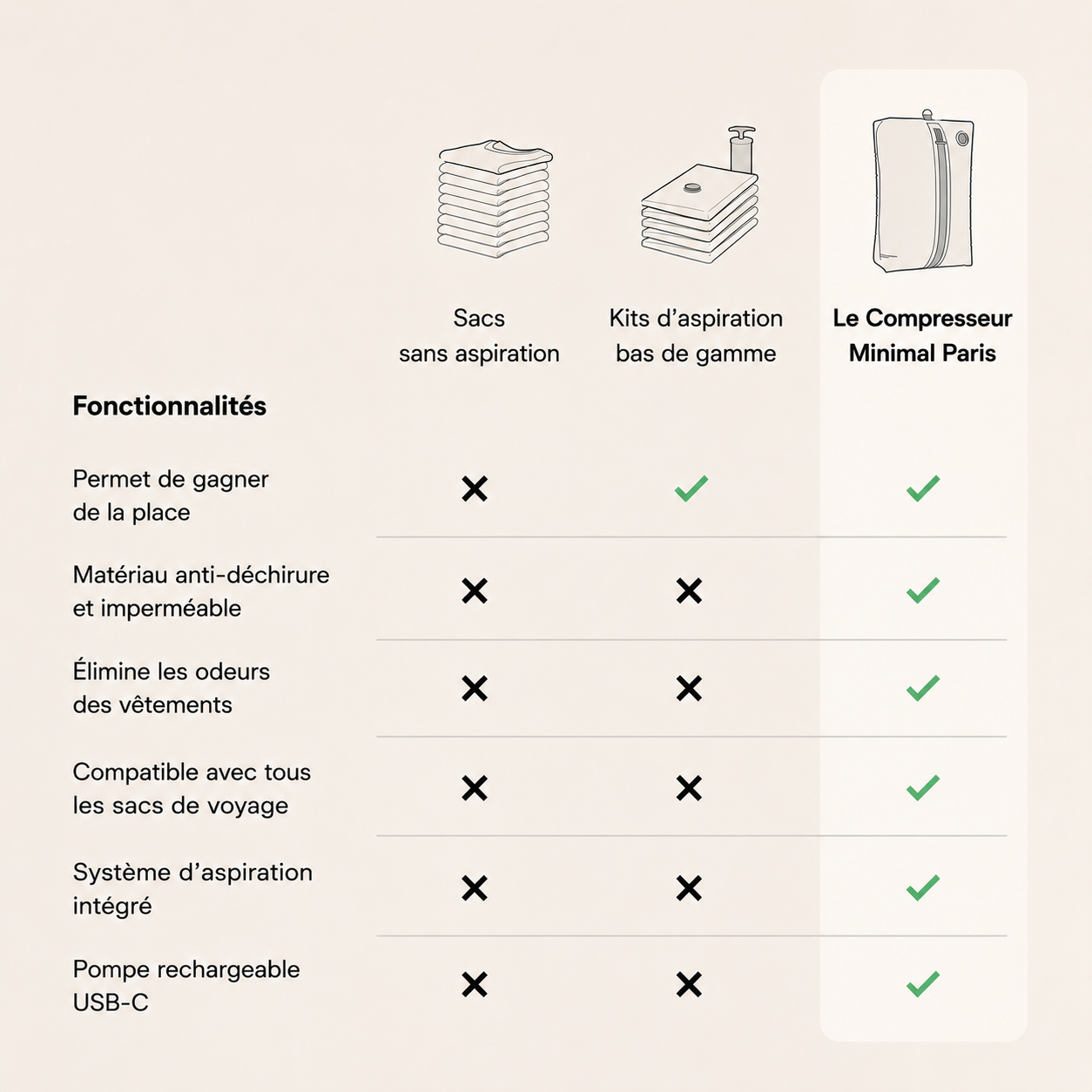 Le Compresseur Minimal Paris™