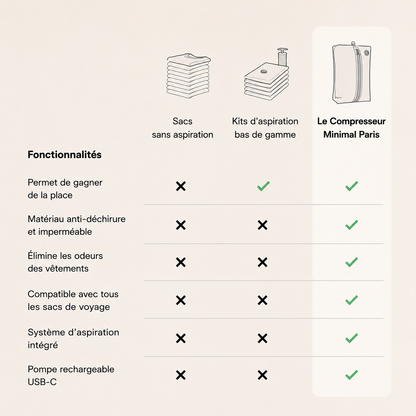 Le Compresseur Minimal Paris™