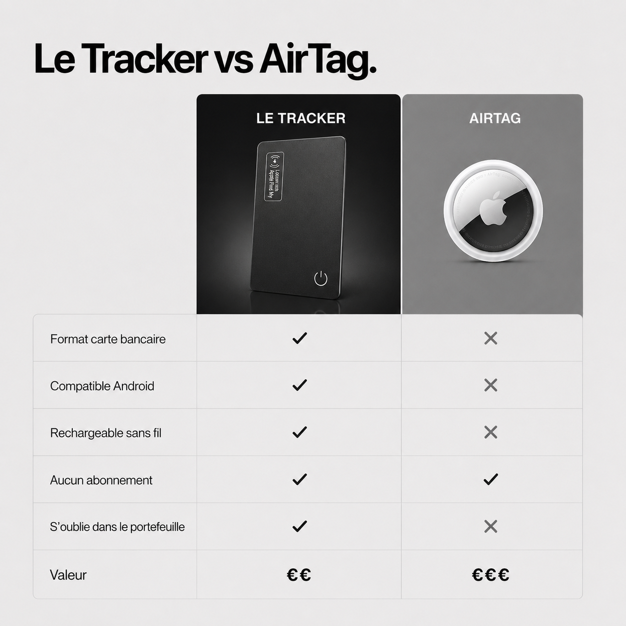 Le Tracker Minimal Paris