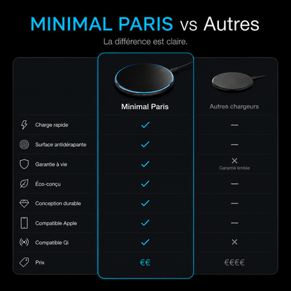 Chargeur Sans Fil Minimal Paris™